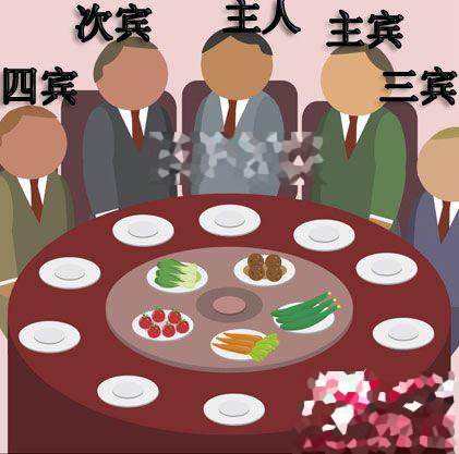 现代中餐礼仪之“排座次”