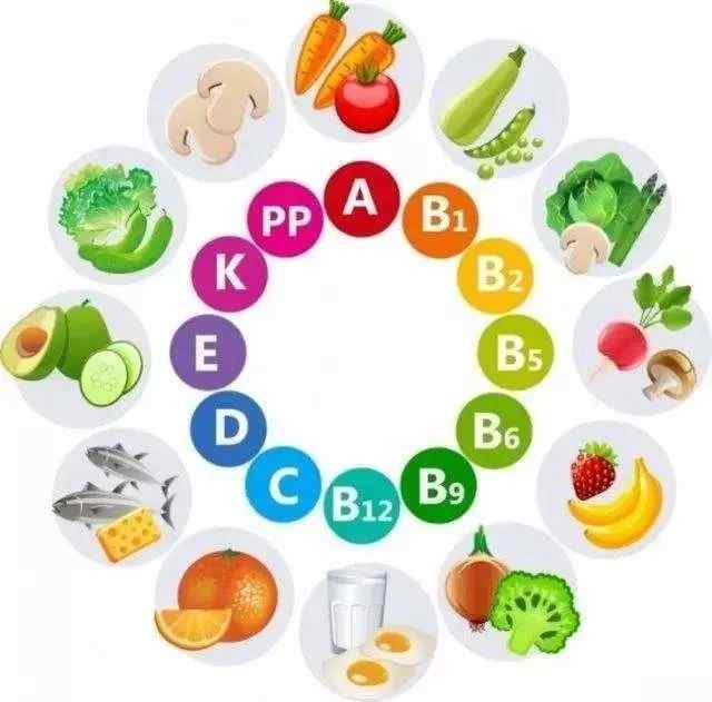 各类维生素对男性的作用