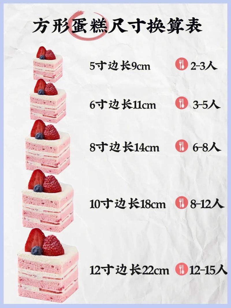 6-12寸蛋糕配方换算公式与方法 蛋糕尺寸换算表