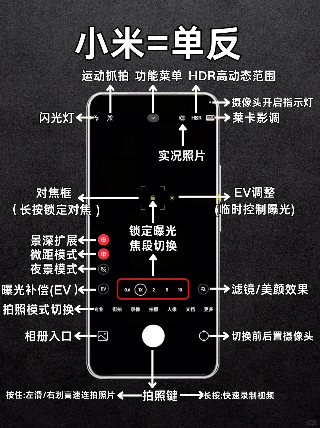 小米手机=单反， 不会等于白买！