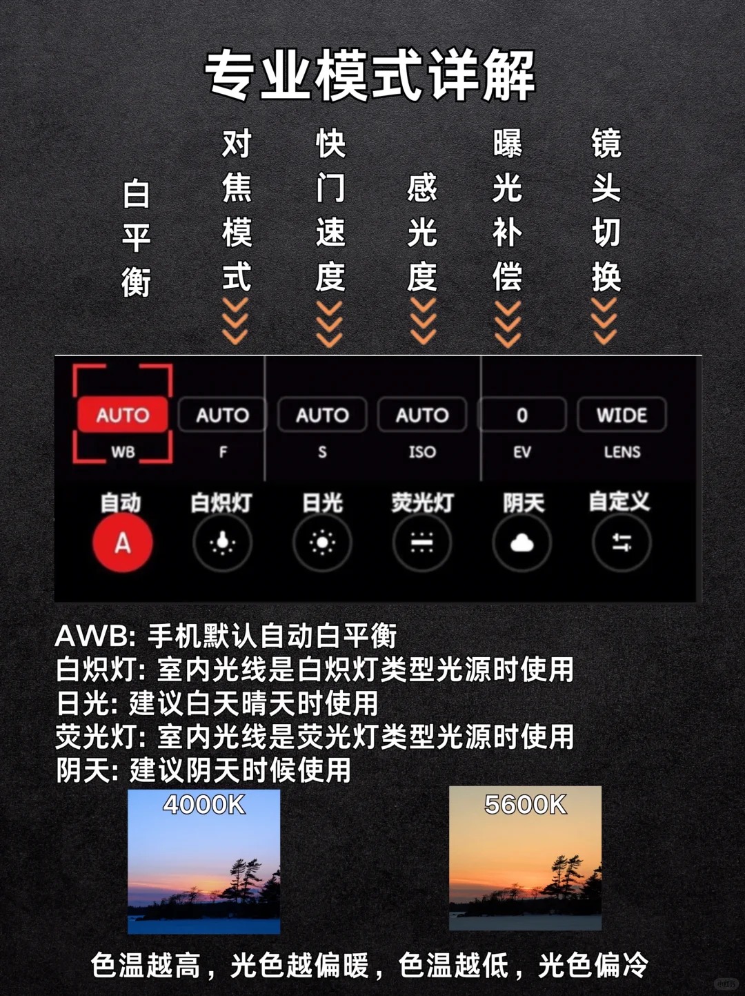 小米手机=单反， 不会等于白买！