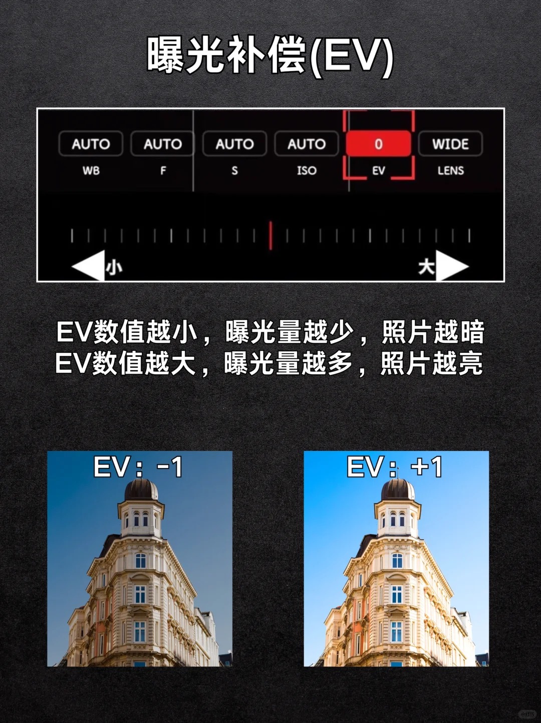 小米手机=单反， 不会等于白买！